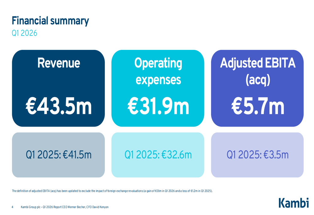 Kambi Q1 2026 slides: profitability surges 64% on margin gains