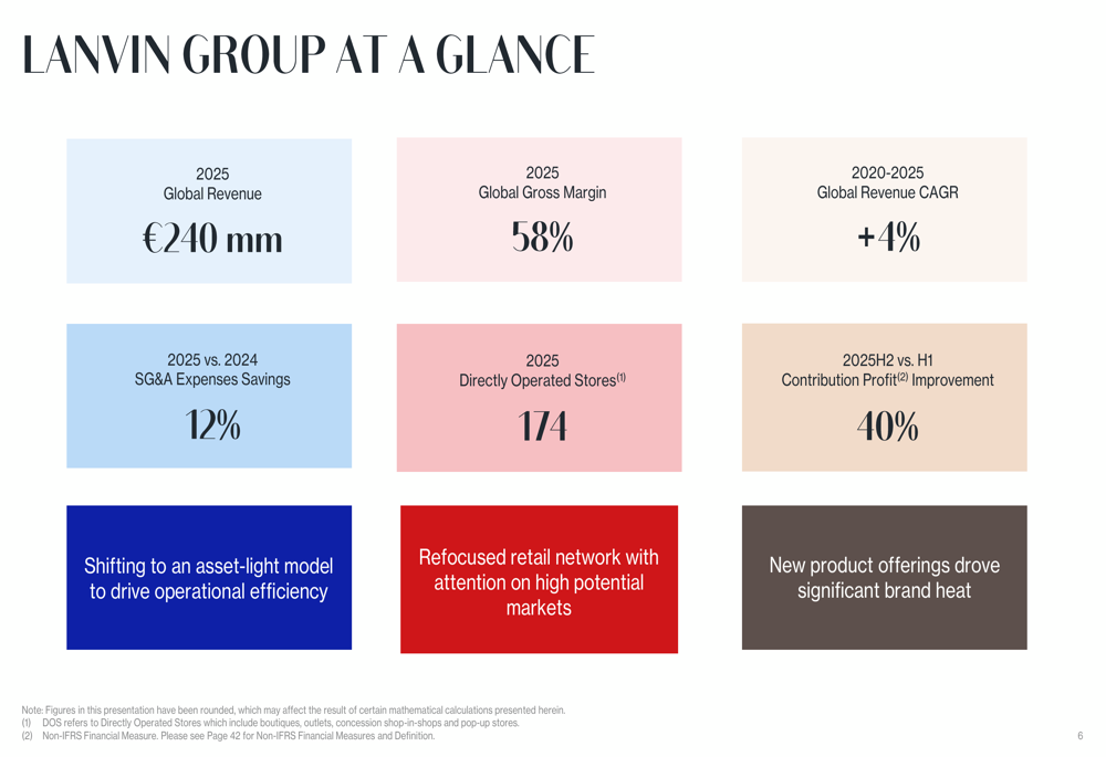 Lanvin Group FY2025 slides: revenue falls 18% amid strategic reset