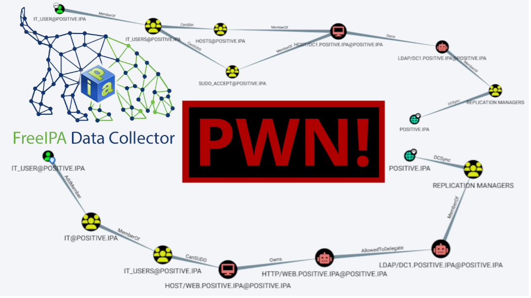 Думаем графами с IPAHound