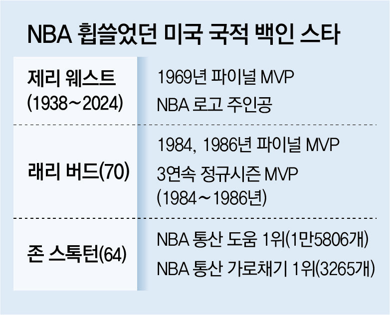 쿠퍼 플래그, NBA서 날았다… 편견 깬 ‘화이트 덩크슛’