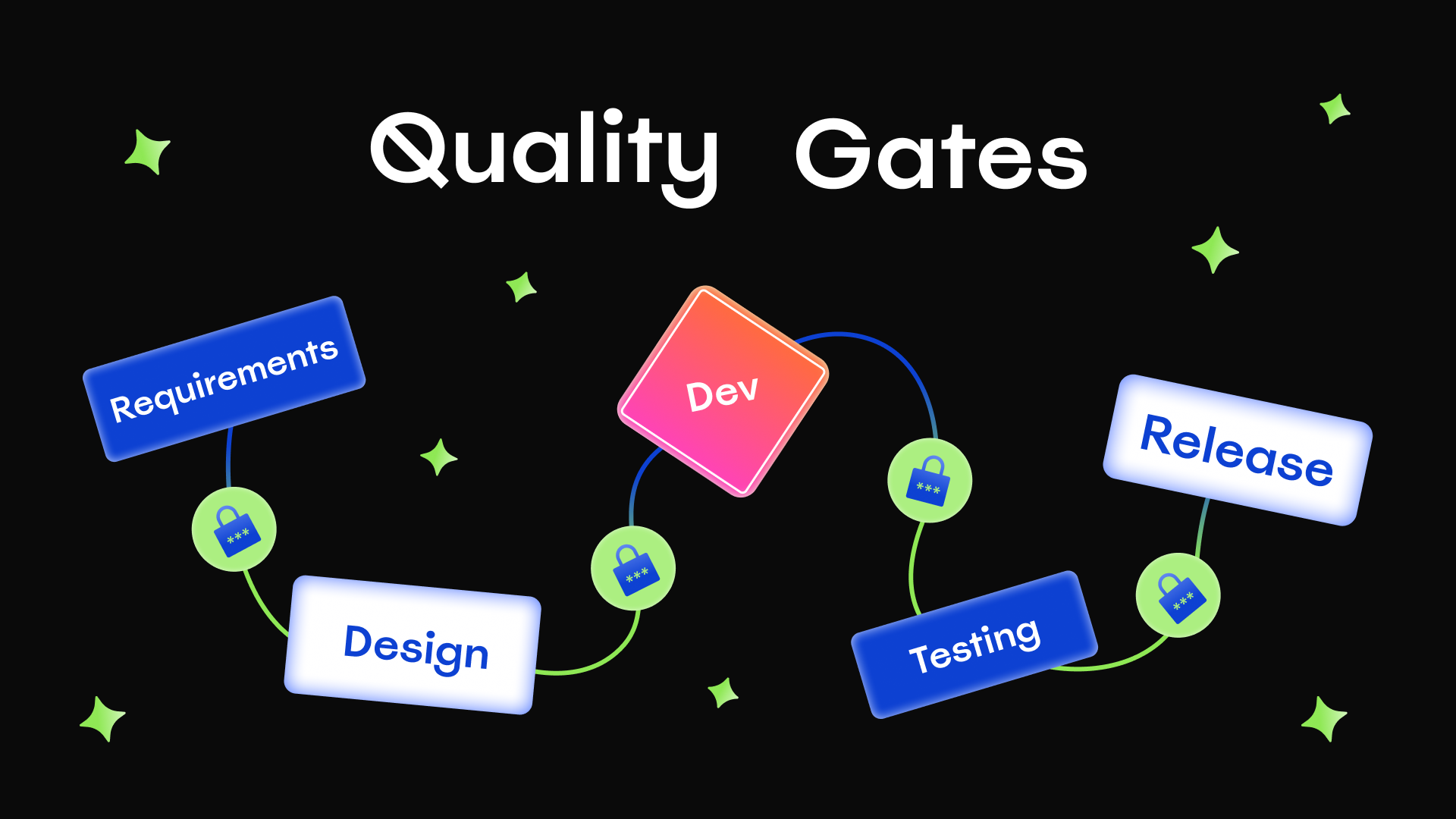 Quality Gates в разработке: делаем качество частью процесса
