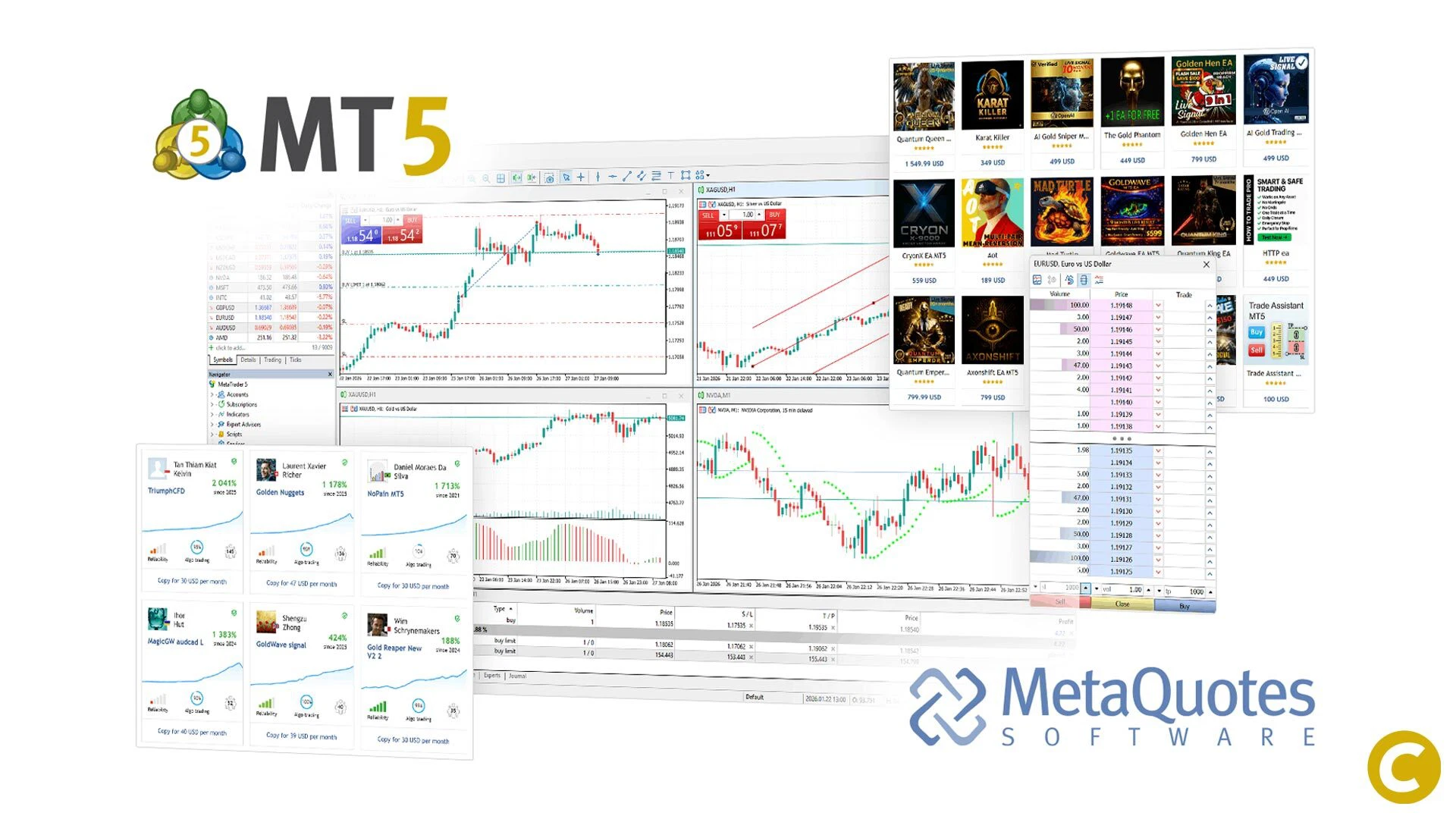 Trading crypto avancé : Comment utiliser MetaTrader 5 pour trader les cryptomonnaies comme un professionnel