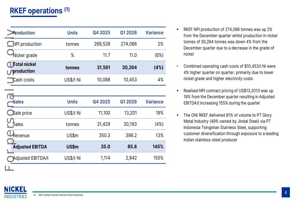 Nickel Industries Q1 2026 slides: EBITDA surges on pricing gains