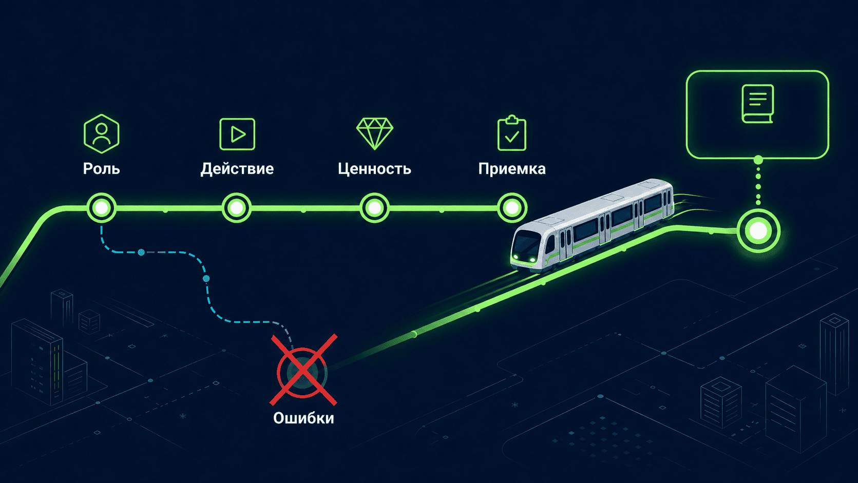 User Story: полный гайд по написанию без ошибок