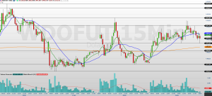 Minidólar (WDOK26) ganha força; R$ 5,00 volta ao foco dos traders