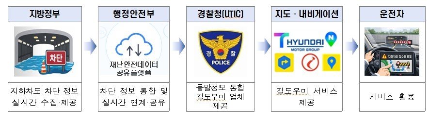 침수 지하차도, 내비게이션으로 미리 피한다…서울시 실시간 통제 안내 도입