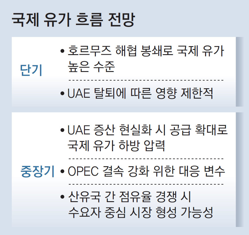 UAE 증산 나서면 국제유가 하락 가능성… 안정적 수송망 확보가 핵심 변수 떠올라
