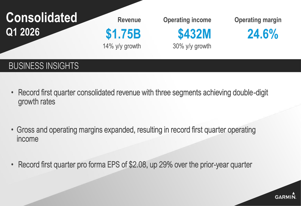 Garmin Q1 2026 slides: fitness surge drives record revenue, 29% EPS gain