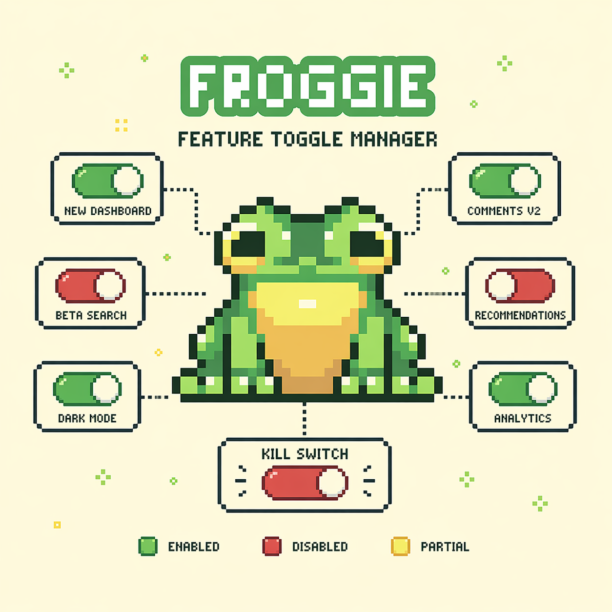 Froggle — фича-флаги без боли