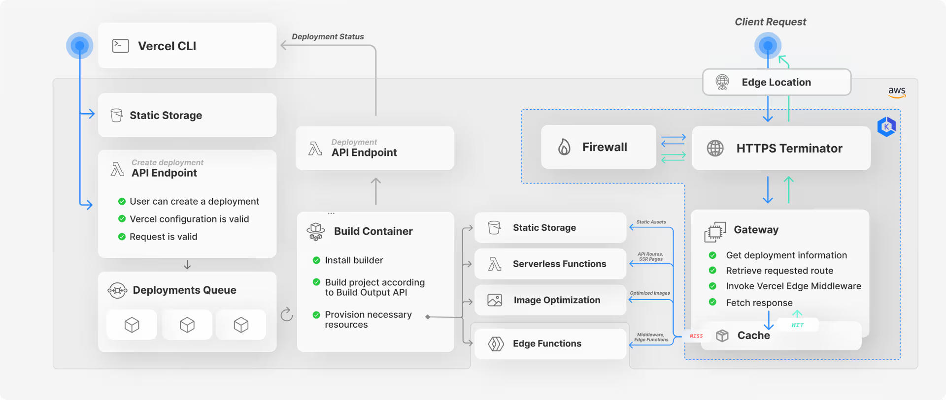 Аналоги Vercel в России и мире