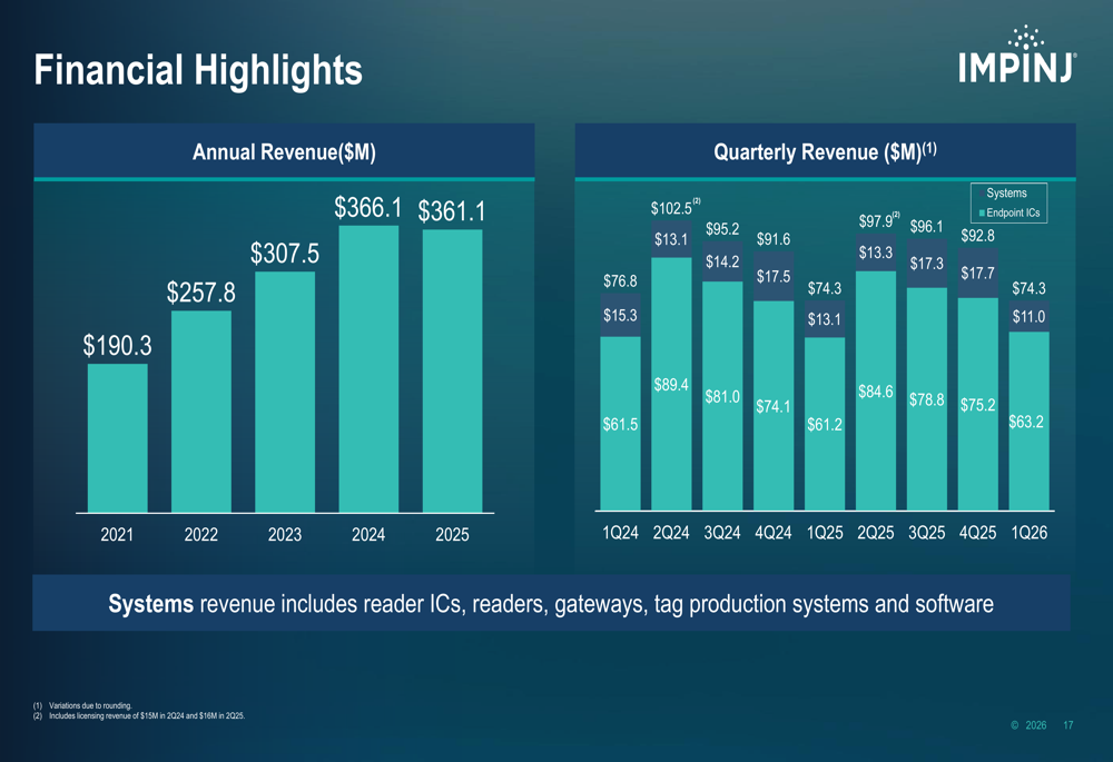 Impinj Q1 2026 slides show earnings beat, long-term growth path