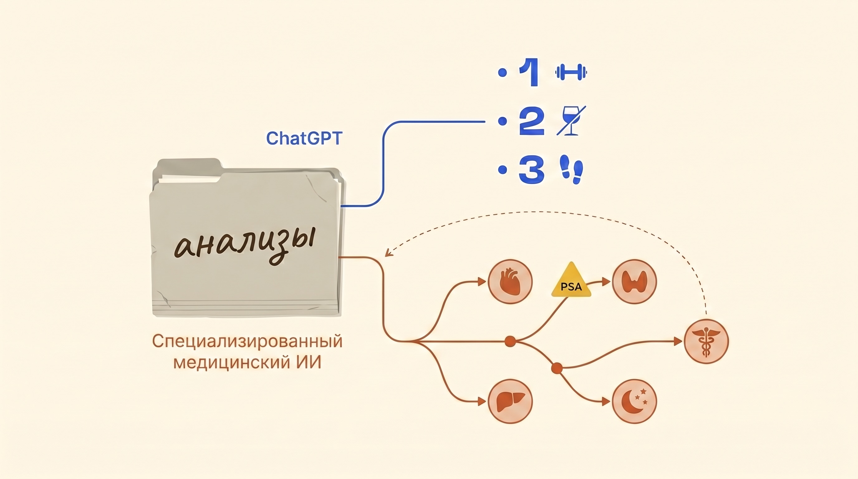 ChatGPT не промахнулся ни в одном из пяти медицинских кейсов. И всё равно проиграл. Разбираем, почему