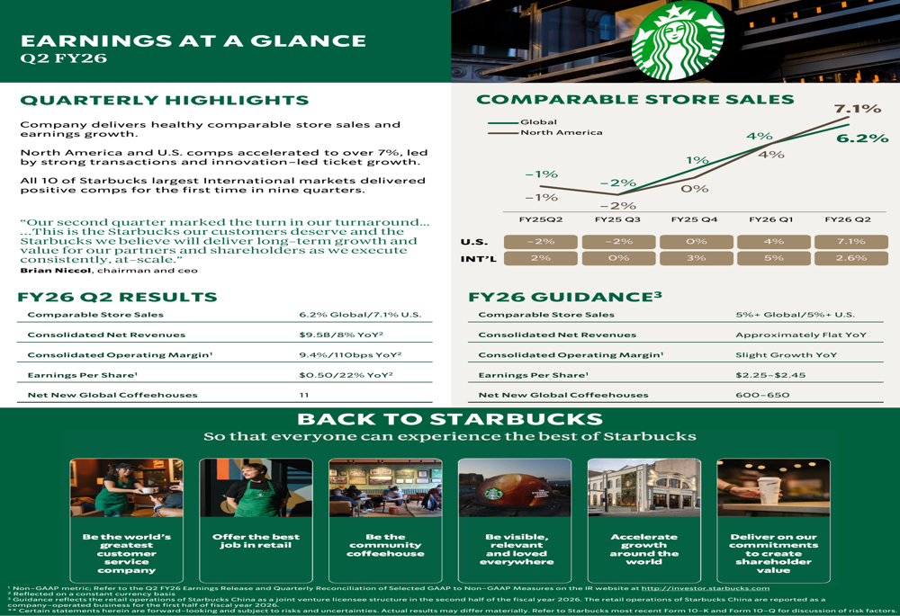 Starbucks Q2 FY26 slides: turnaround gains momentum with 7% U.S. growth