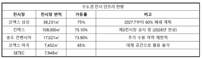 전시산업 공대위, 김원이 의원 면담…코엑스 전시장 폐쇄 계획 재검토 요청
