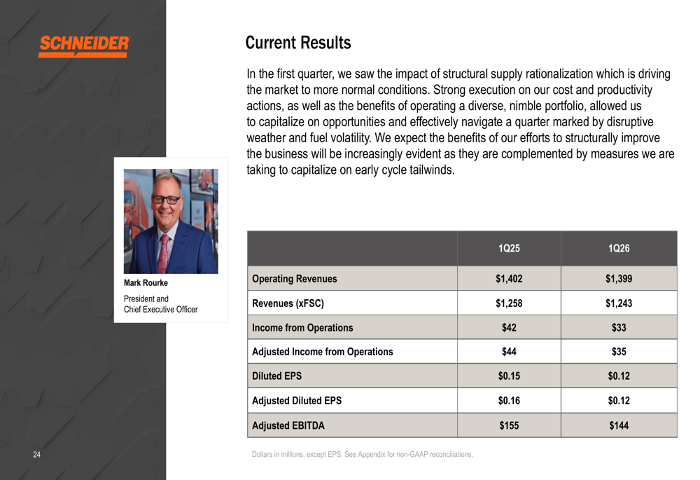 Schneider Q1 2026 slides: EPS beats amid portfolio transformation