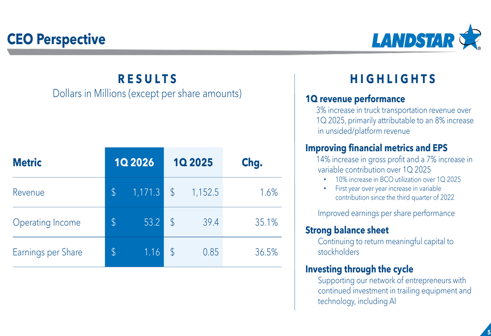 Landstar Q1 2026 slides: margins expand as profitability recovers