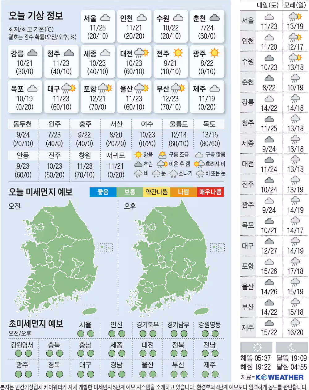 [오늘의 날씨] 2026년 5월 1일