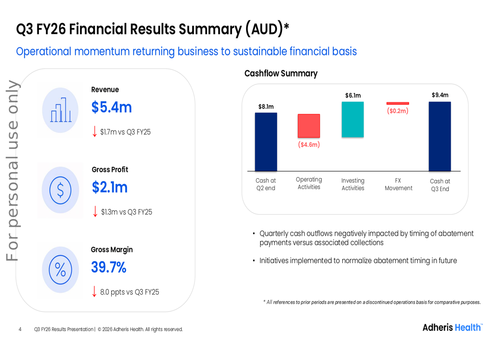Adheris Health Q3 FY26 slides: revenue falls as cost cuts accelerate