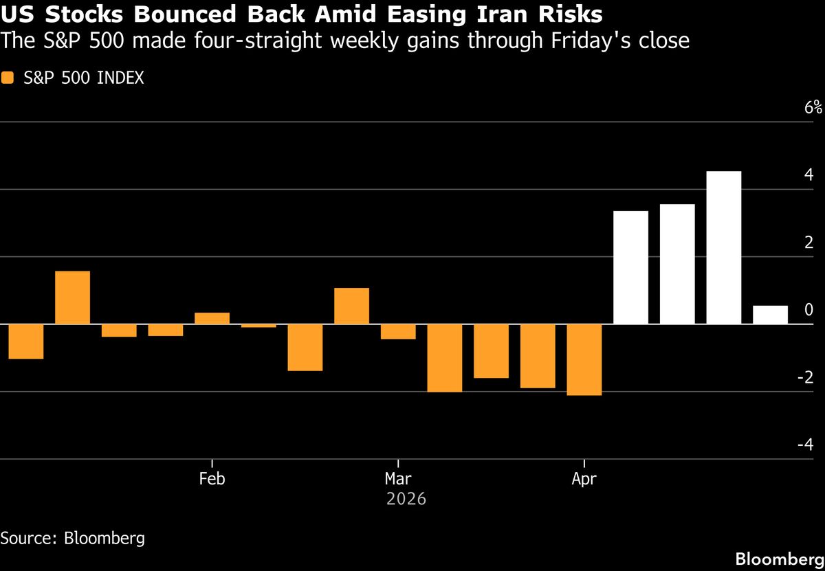 HSBC Upgrades US Stocks as Focus Shifts to Earnings From War