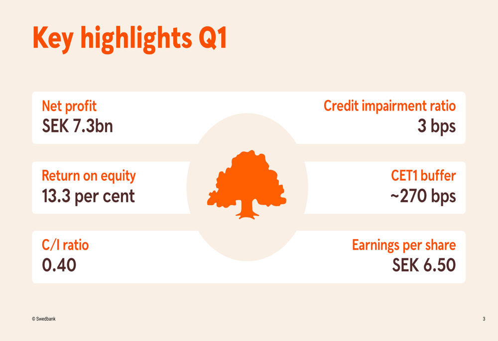 Swedbank Q1 2026 slides: revenue beats as costs rise on integration