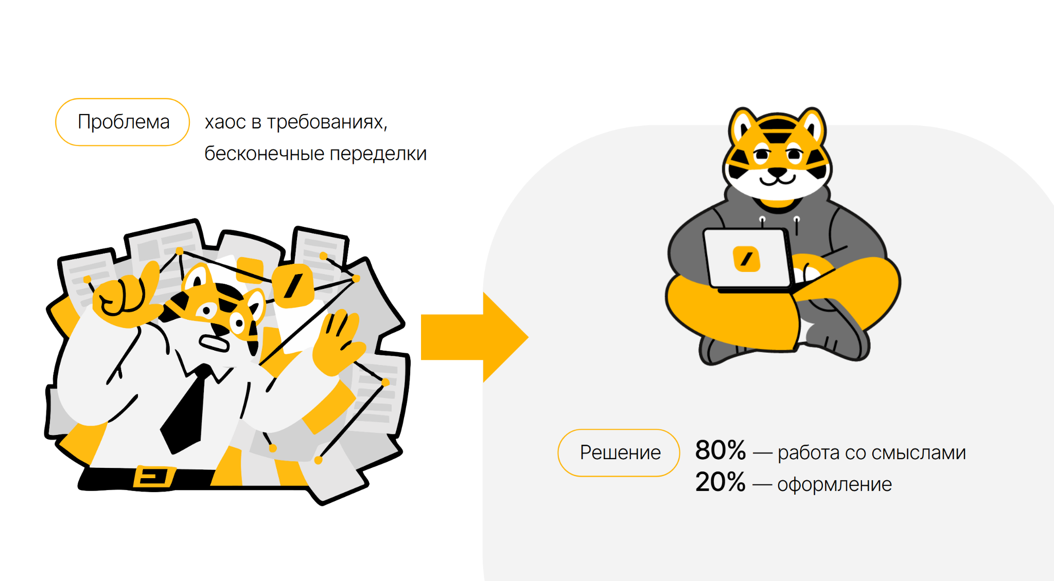 ТЗ за 30 минут: как быстро погружаться в новый проект без потери качества