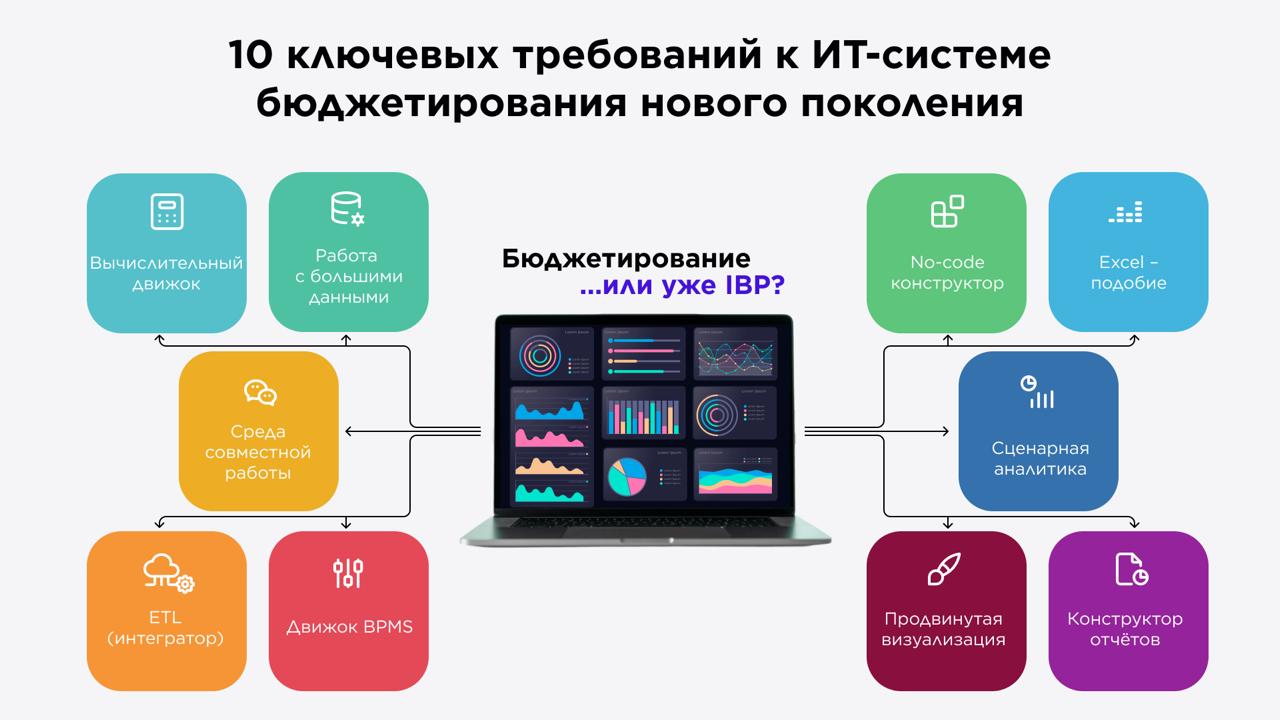 Топ-10 требований к ИТ-системе бюджетирования