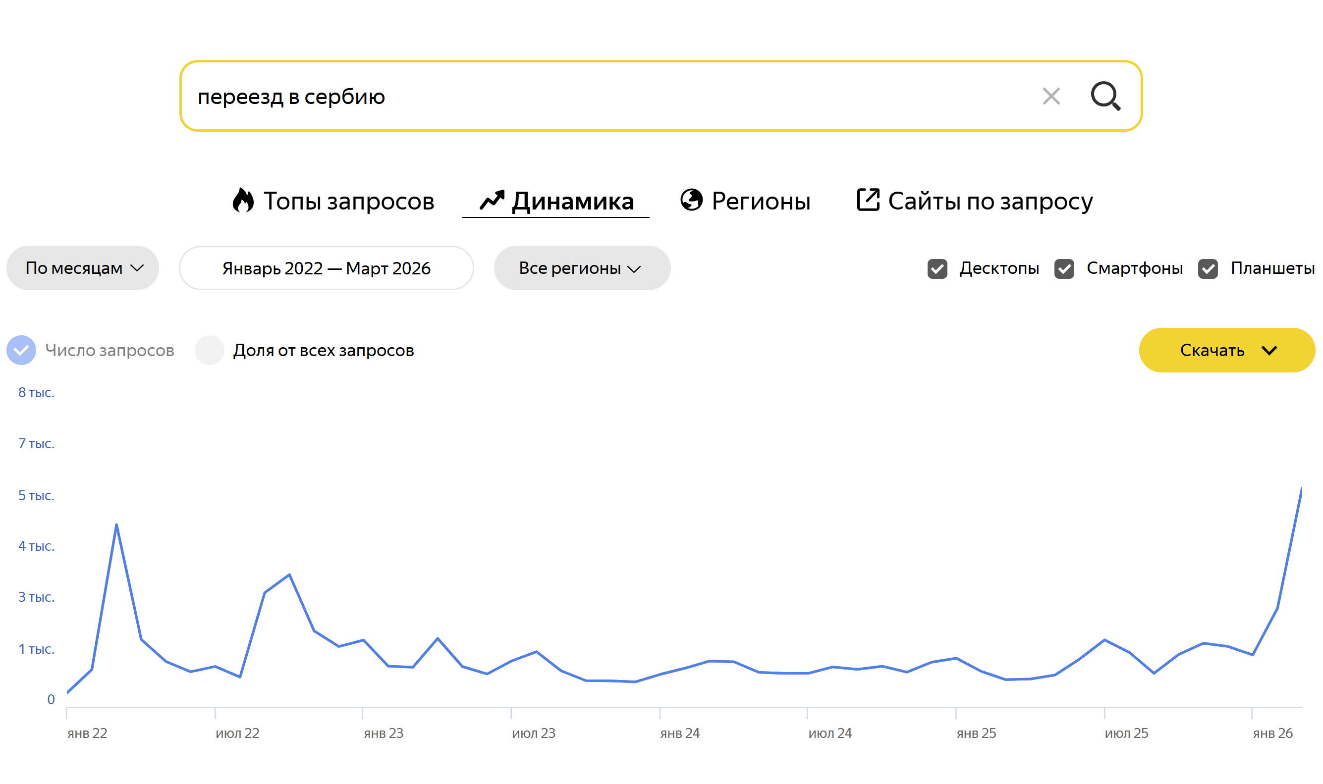 Переезд в Сербию в 2026: стоимость жизни, ВНЖ, налоги