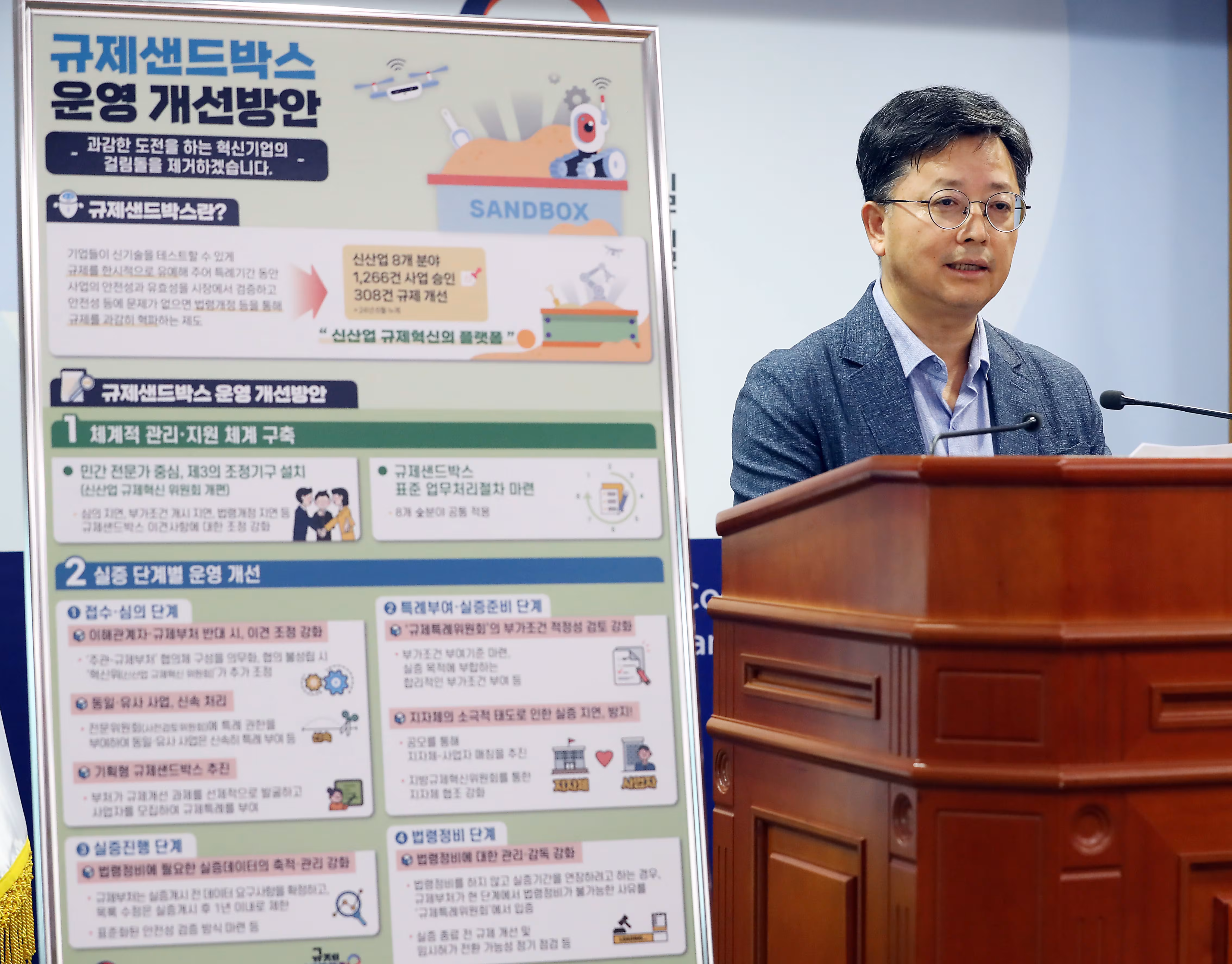 “규제 샌드박스 안 쓰는 게 낫다”…청년 창업가들 ‘제도화 지연’ 지적