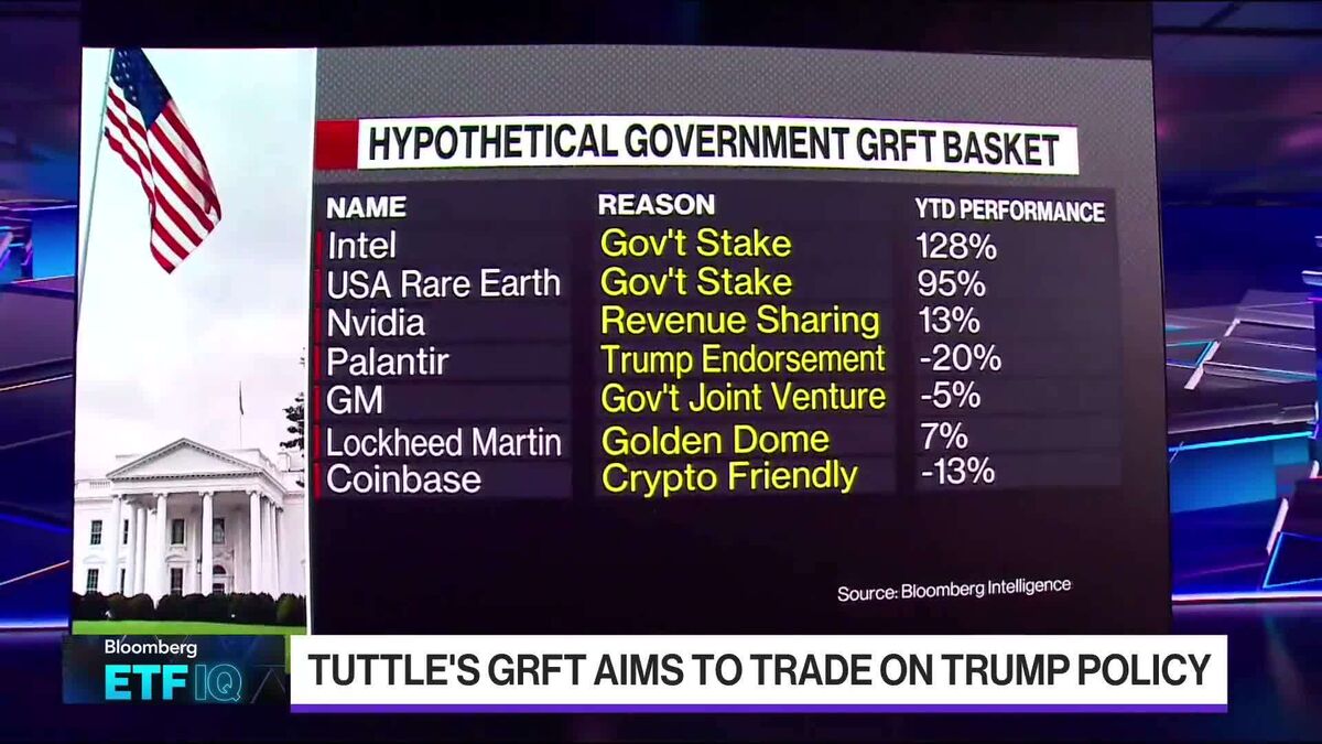 Potential 'GRFT' ETF Outperforms S&P 500