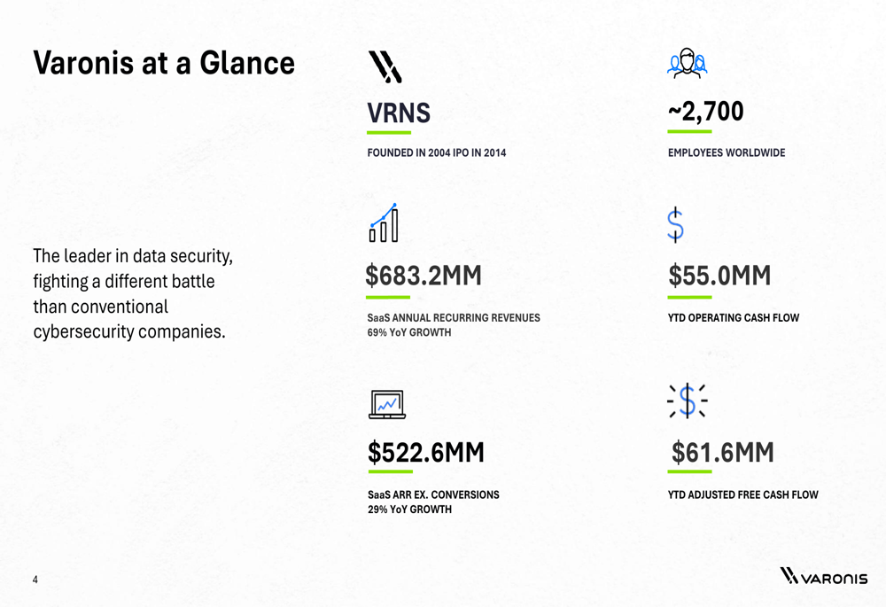 Varonis Q1 2026 slides: SaaS ARR surges 69% amid transition