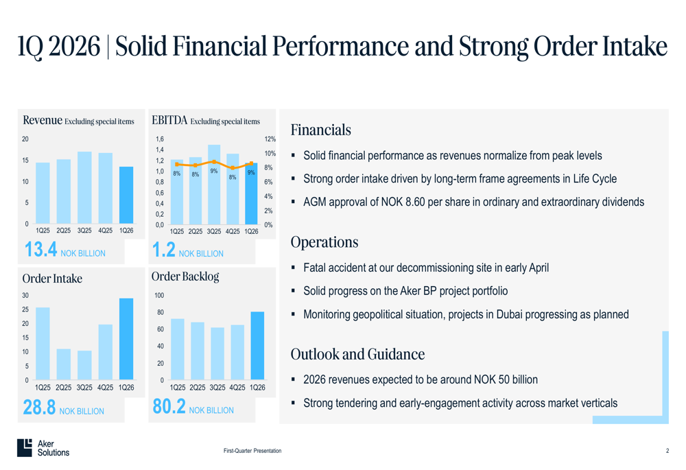 Aker Solutions Q1 2026 slides: record backlog offsets revenue decline