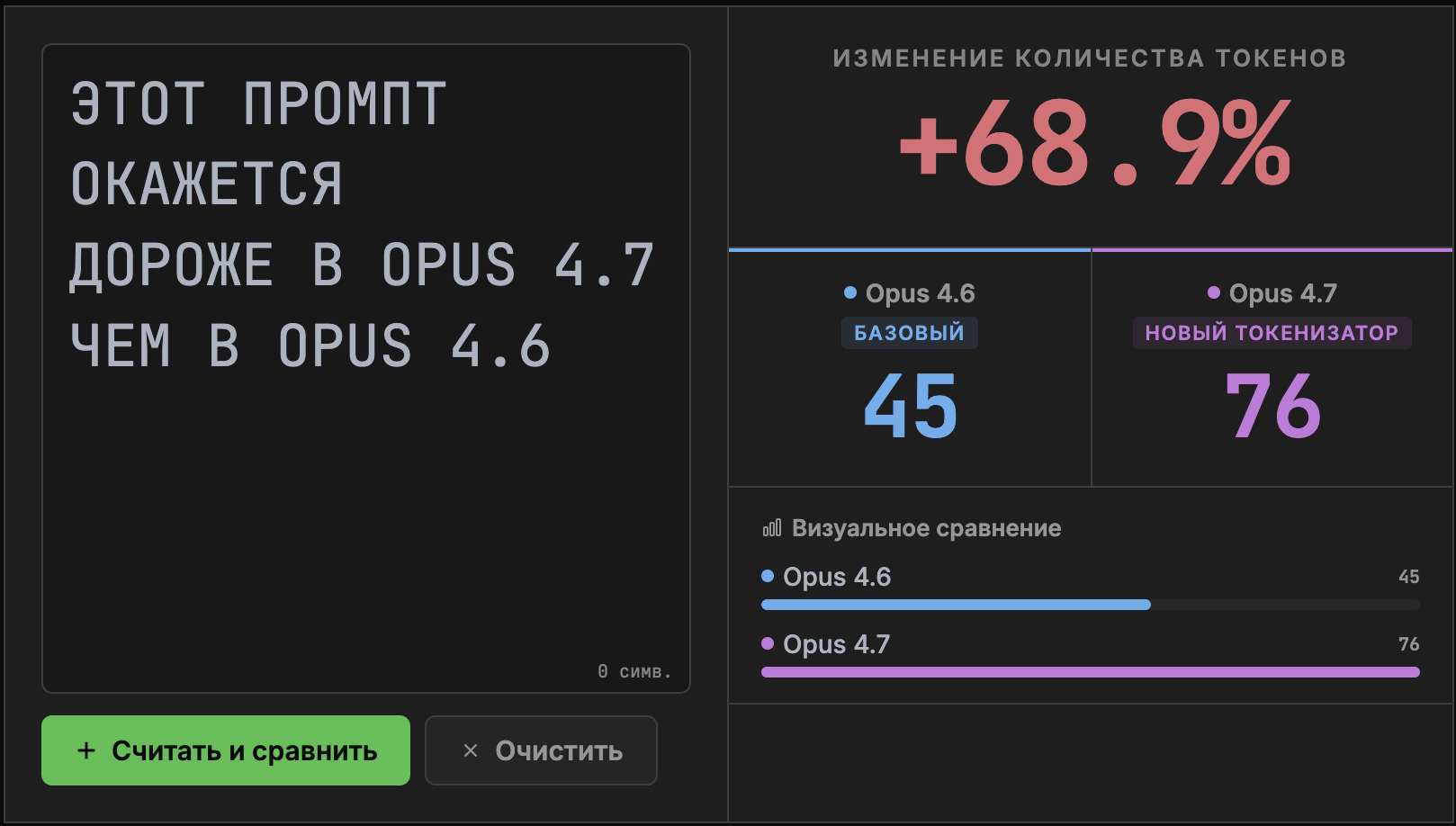 Что в Opus 4.7 устроили с токенизацией?