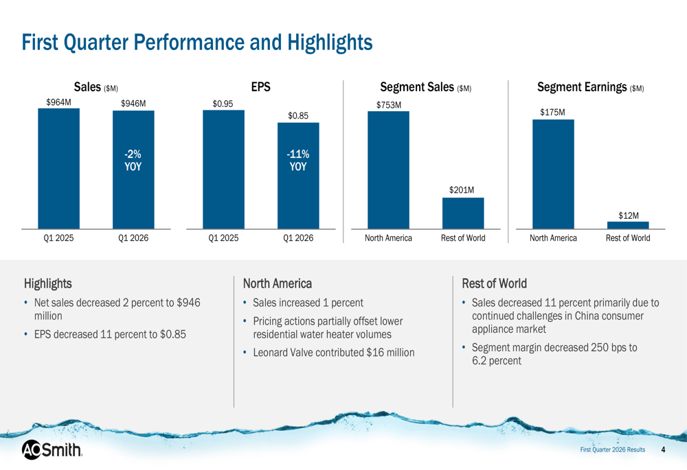 A.O. Smith Q1 2026 slides: earnings miss amid China headwinds
