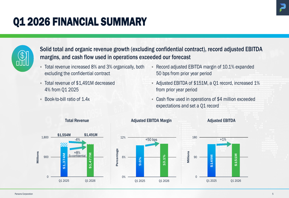 Parsons Q1 2026 slides: record margins offset revenue headwinds