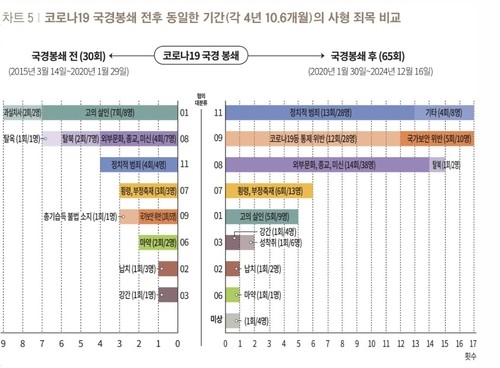 N. Korea's executions over S. Korean cultural content surge after COVID-19 border closure: report