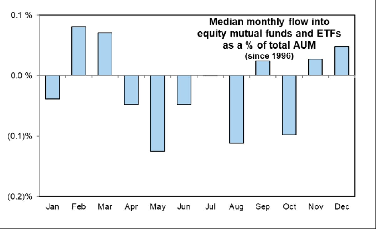 Goldman Traders Brace for ‘Froth’ Removal as Stocks Get Crowded