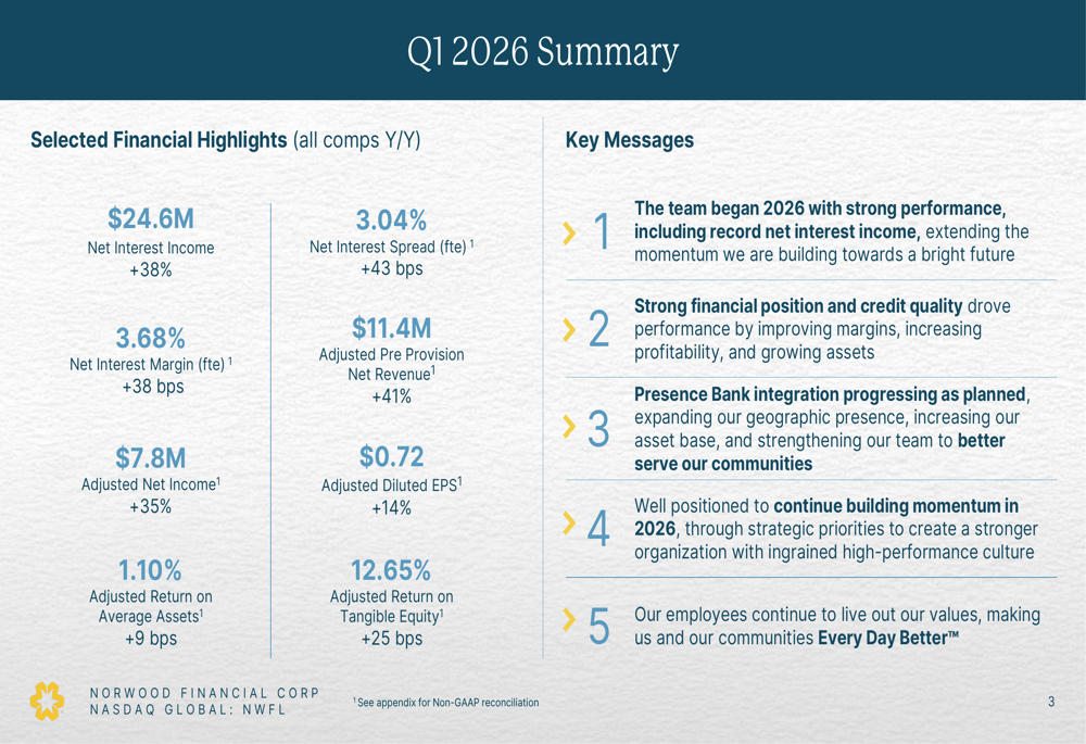 Norwood Financial Q1 2026 slides: record NII amid integration costs