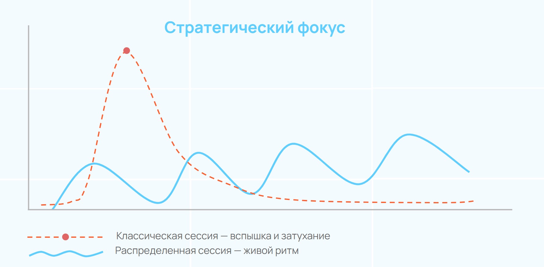 Почему стратегические сессии не работают — и как переделать их в распределённый процесс
