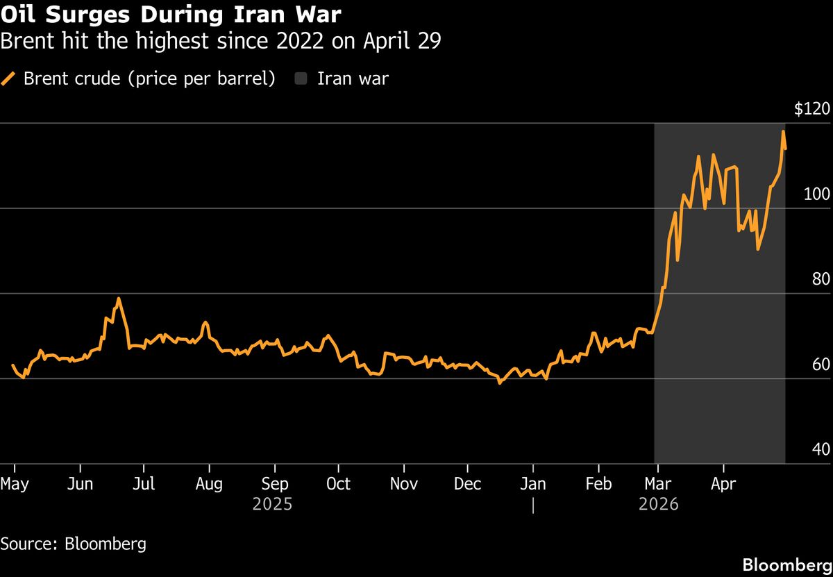 Chevron Blows Away Estimates on War-Driven Surge in Oil Prices