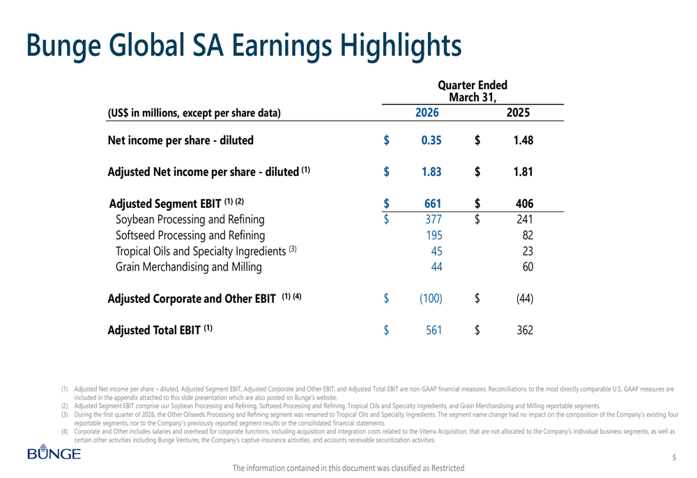 Bunge Q1 2026 slides: strong results drive raised full-year guidance