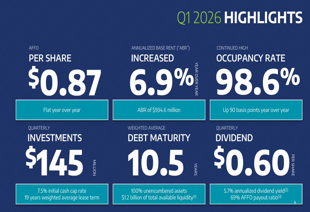 NNN REIT Q1 2026 presentation highlights disciplined growth model