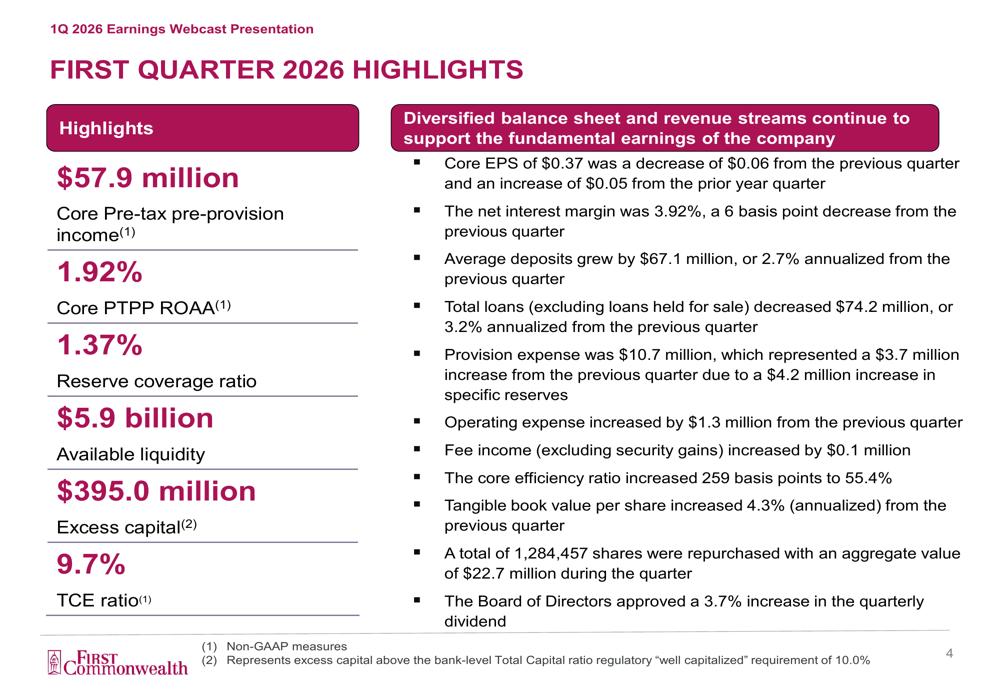First Commonwealth Q1 2026 slides: margin pressures offset capital strength