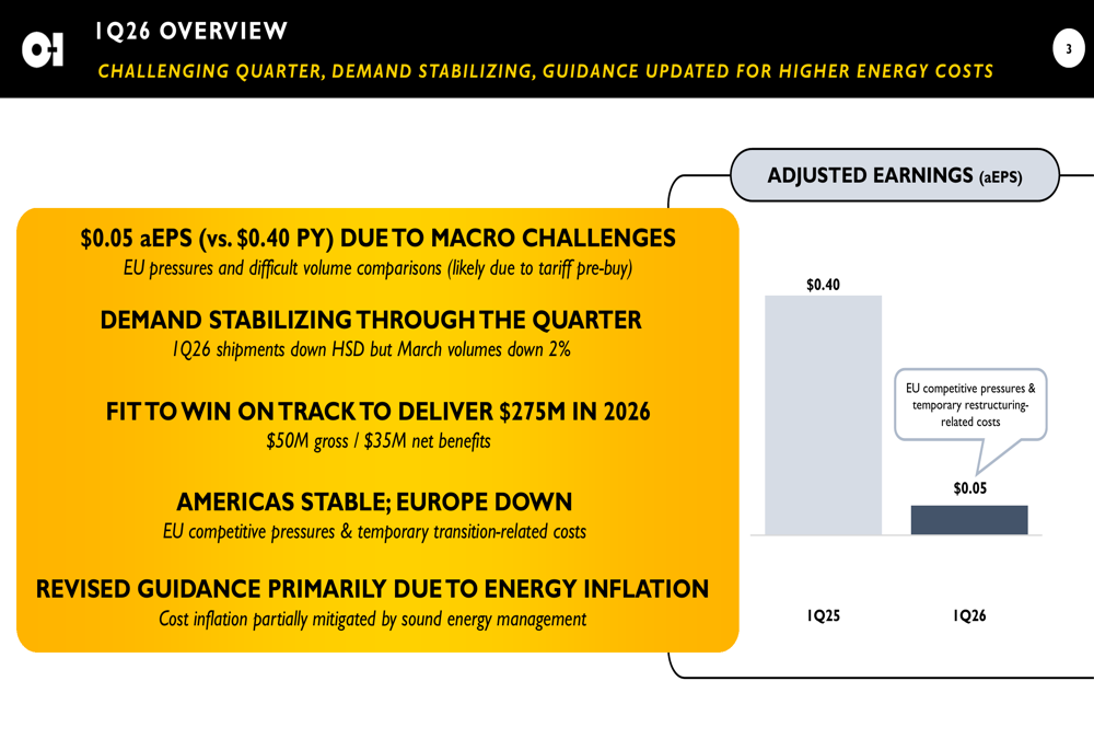 O-I Glass Q1 2026 slides: Europe collapse drives 87% earnings plunge