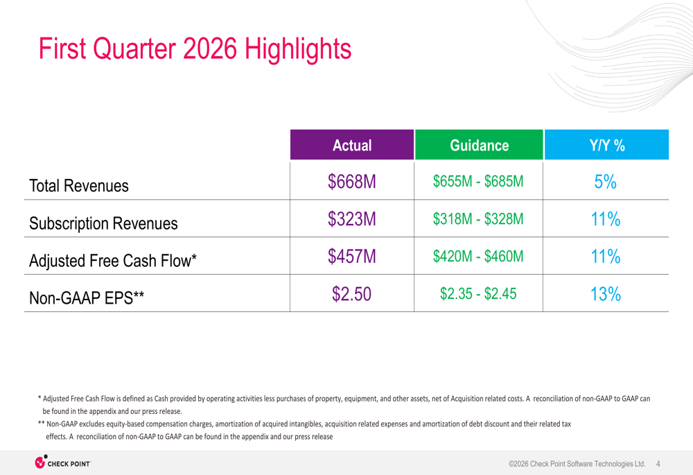 Check Point Q1 2026 slides: EPS beats as product revenue weakens