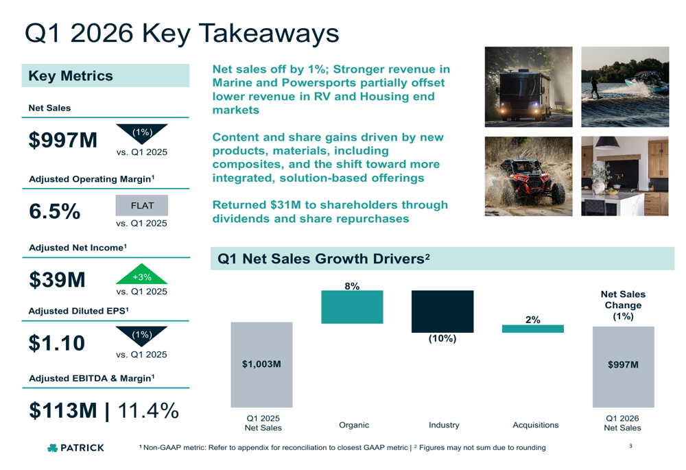 Patrick Industries Q1 2026 slides: EPS beats amid market headwinds