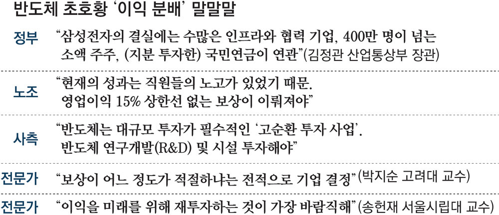 반도체 실적 분배 공론화… “사회전체 결실” vs “법인세만 100조”