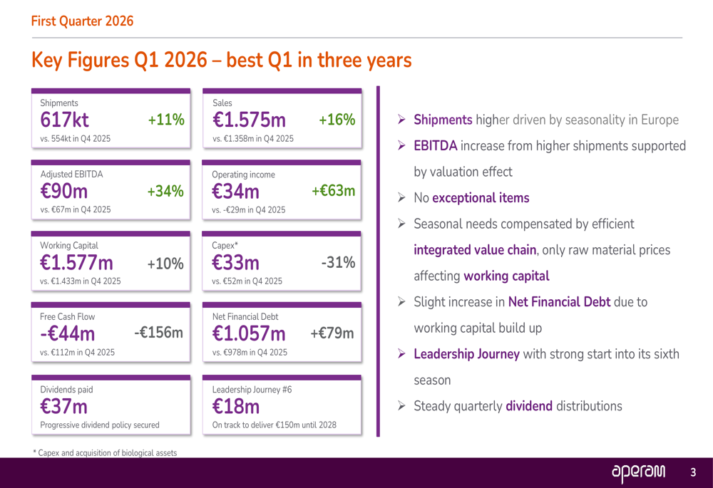 Aperam Q1 2026 slides: best quarter in three years, €700-800m EBITDA path