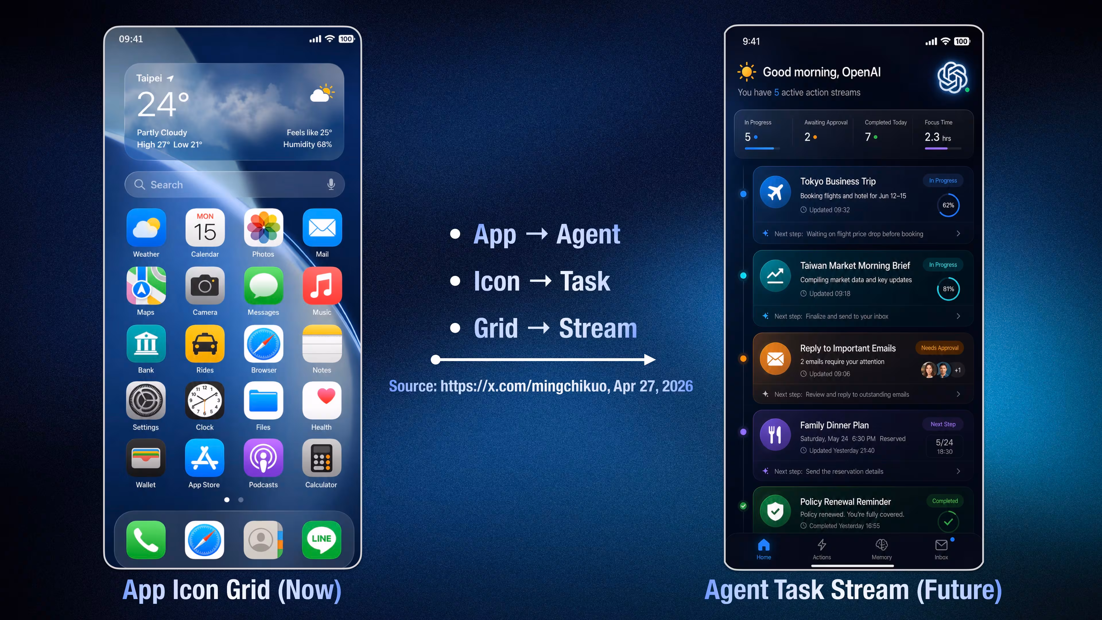 앱 없이 AI 에이전트가 척척... 오픈AI, 천지개벽 스마트폰?