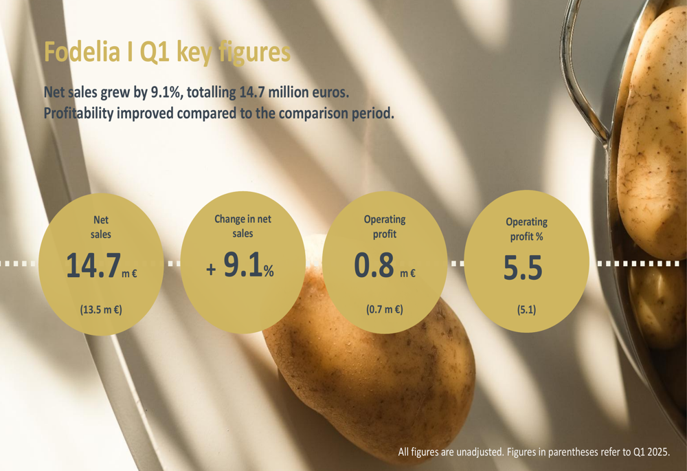 Fodelia Q1 2026 slides: 9% growth masks segment divergence