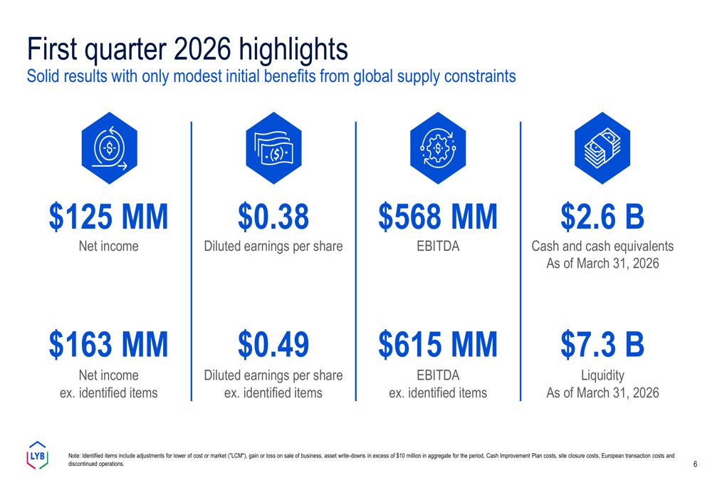 LyondellBasell Q1 2026 slides: war disruptions fuel margin expansion